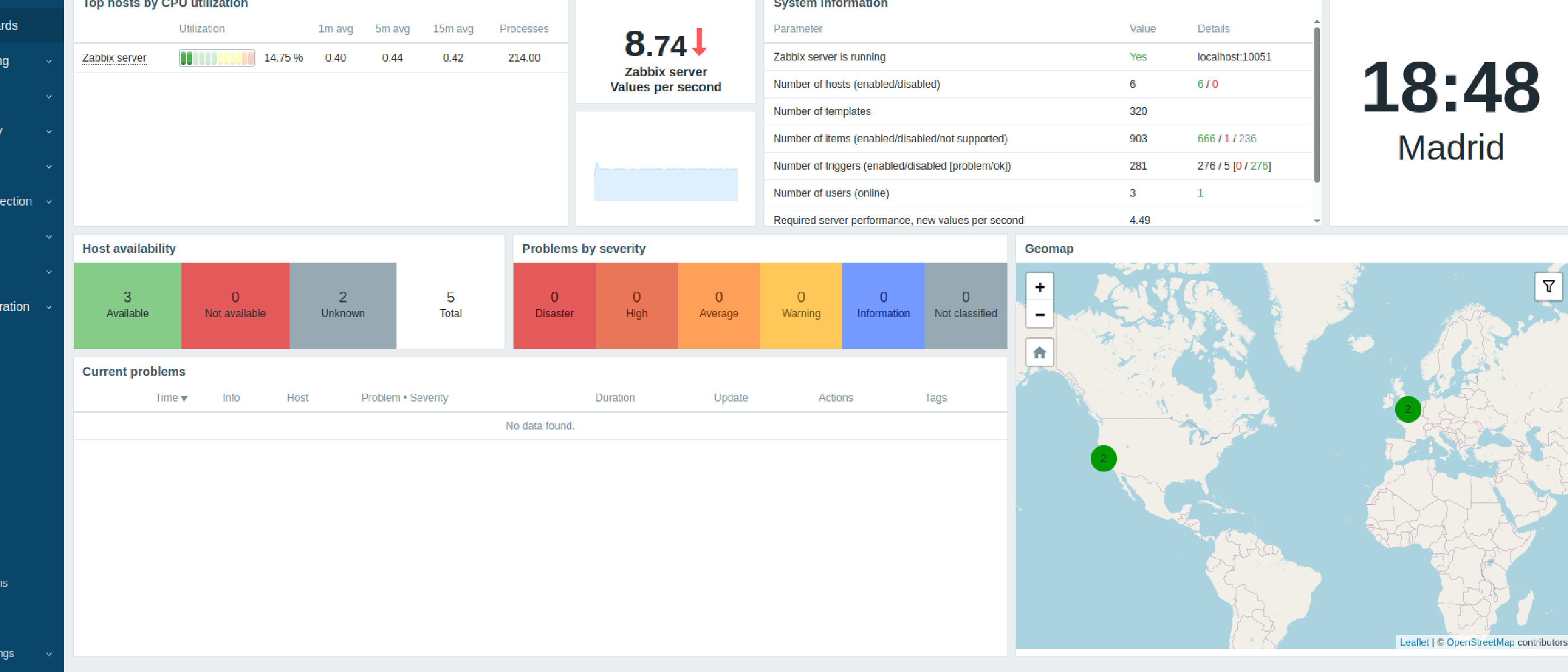 Zabbix AMI