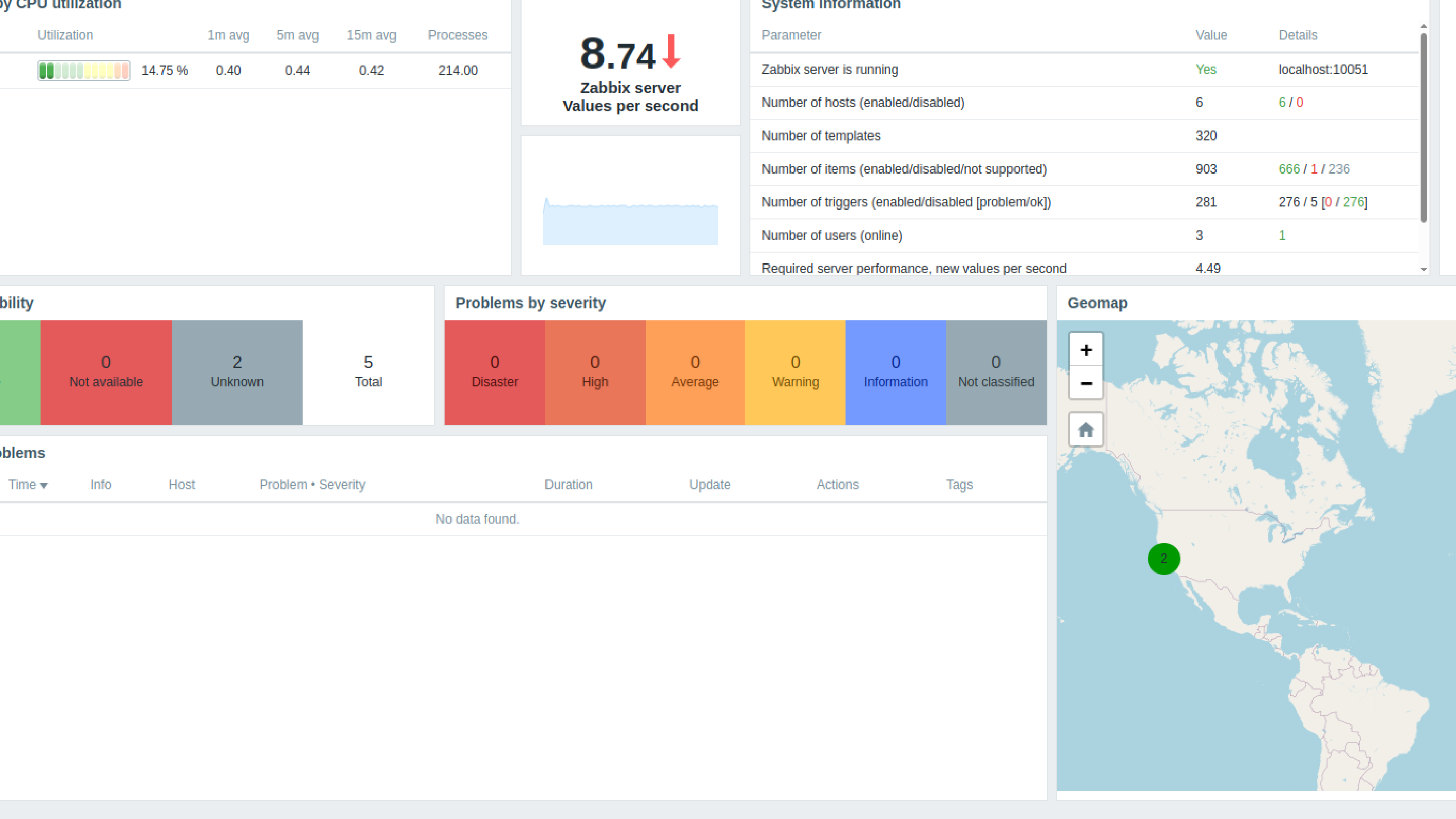 Zabbix AMI